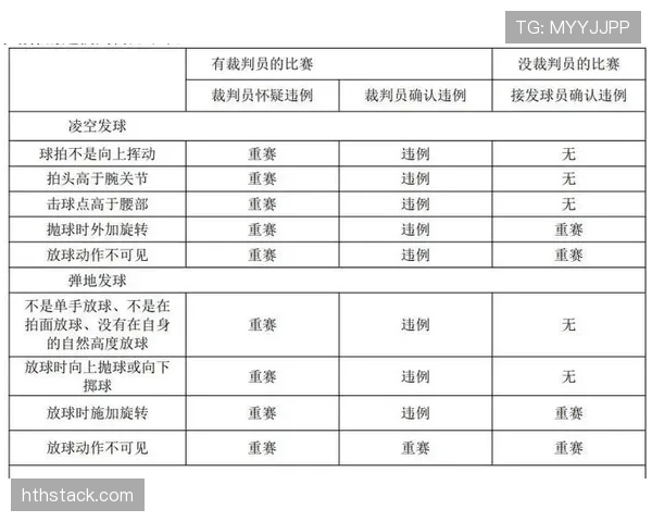 篮球规则中干扰发球违例的详细界定标准与判罚结果如何