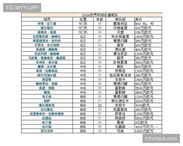 哥伦比亚2026世界杯小组赛前景分析：出线形势与对手对比
